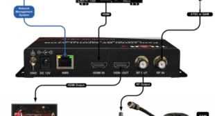 HDMI to RF Modulator