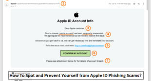 How To Spot and Prevent Yourself from Apple ID Phishing Scams? Www.Avg.com/retail